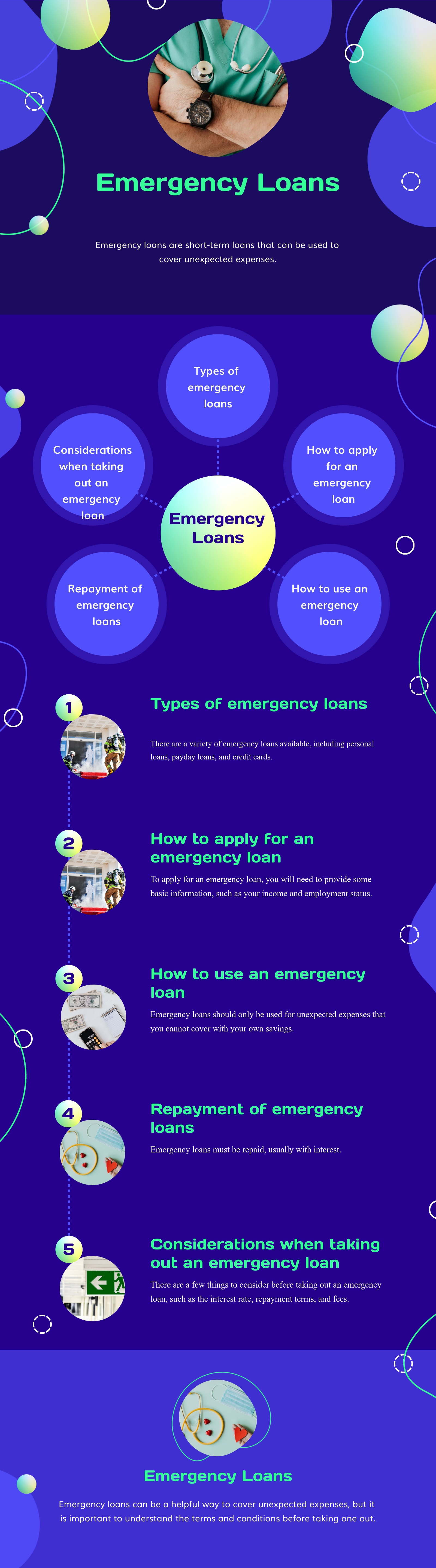 Emergency Loan Types